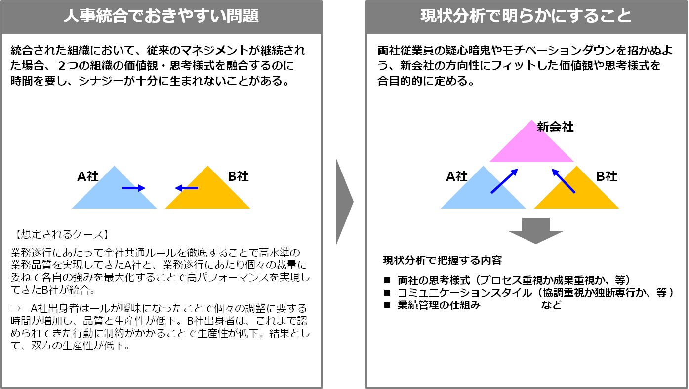 service_hrdd10