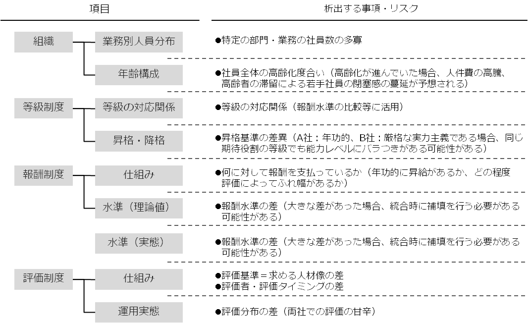 service_hrdd5