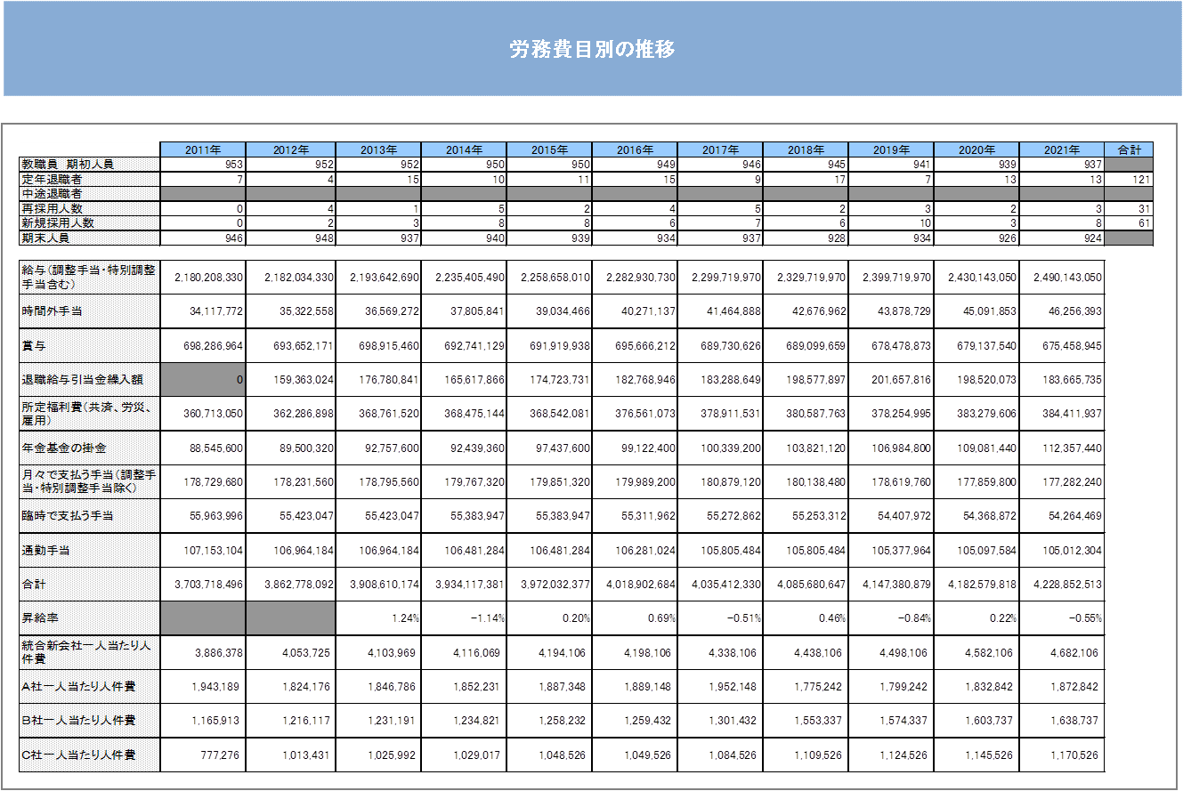 service_hrdd7