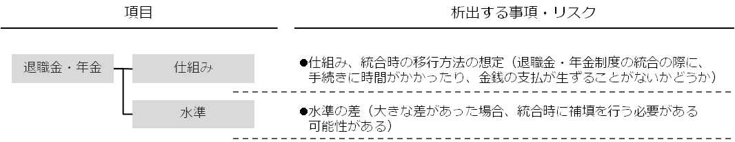 service_hrdd9