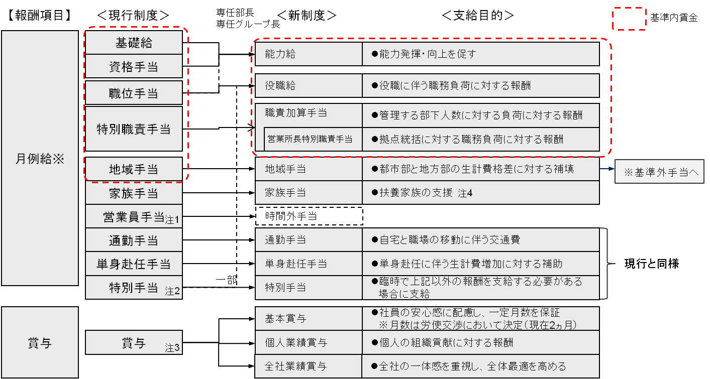 service_reward12