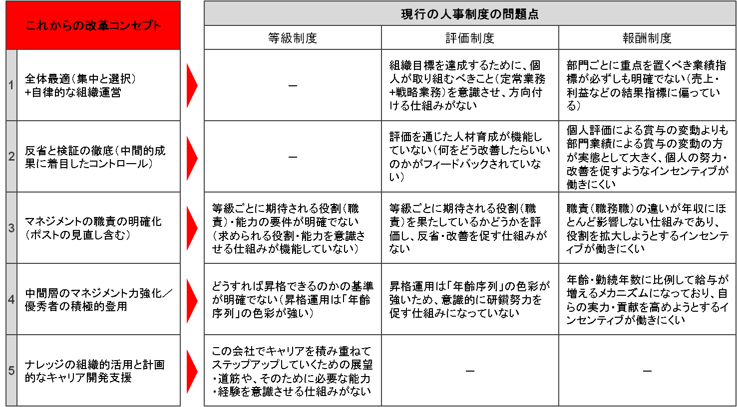 service_reward3