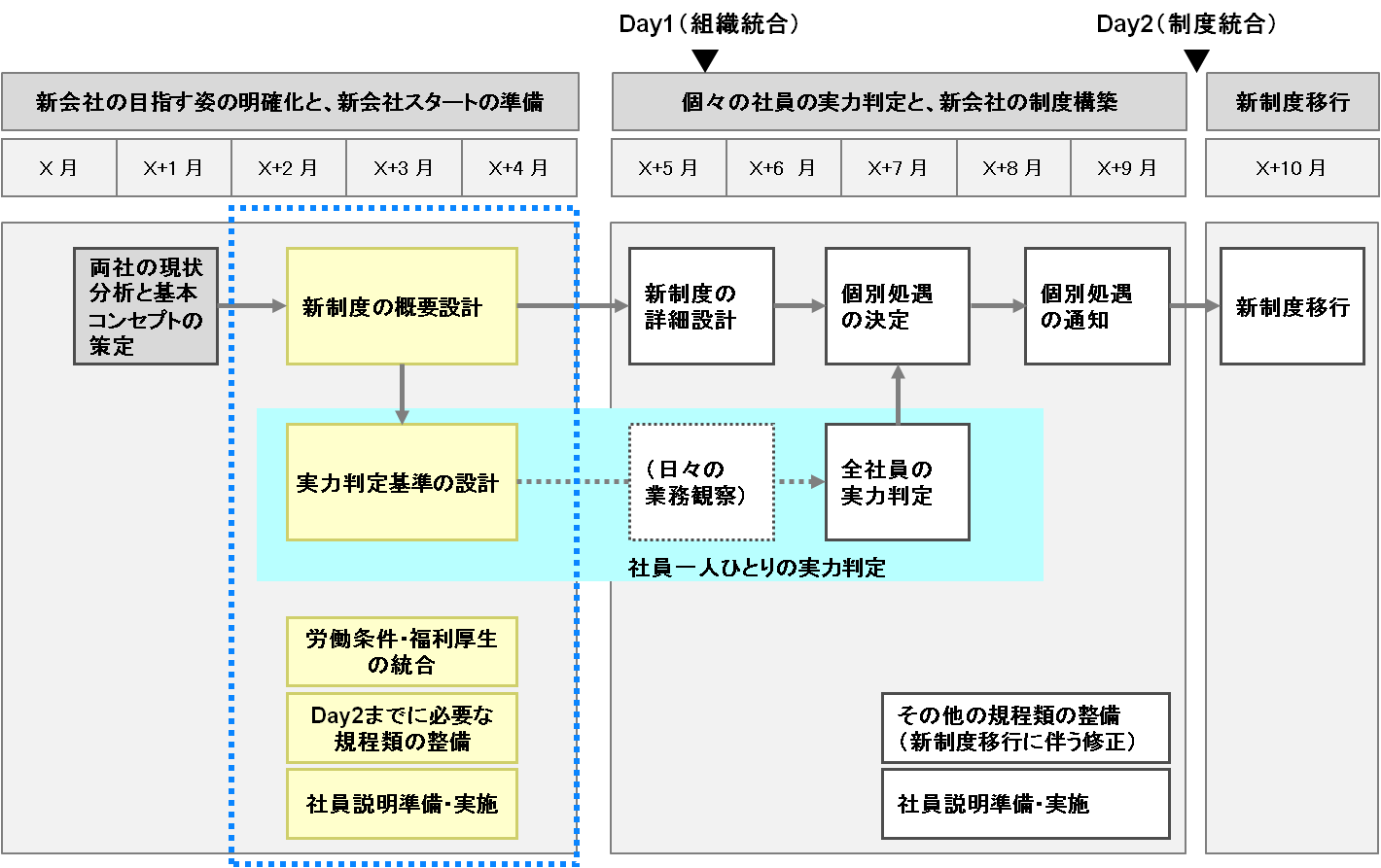 case_M&A15