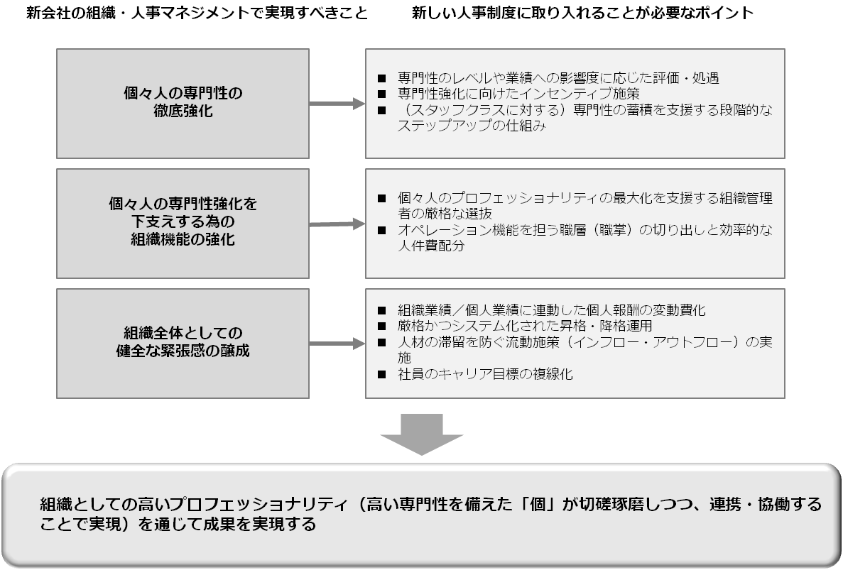 case_M&A16
