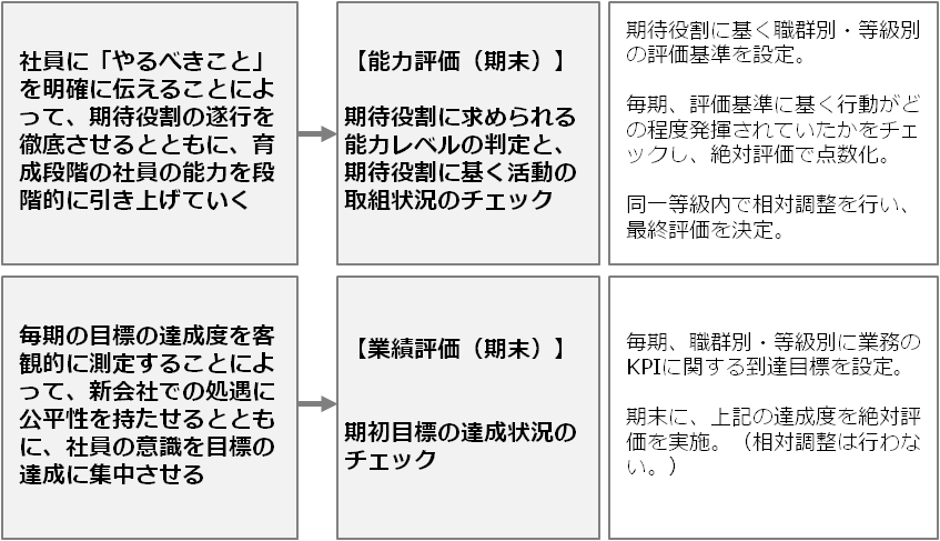 case_M&A19