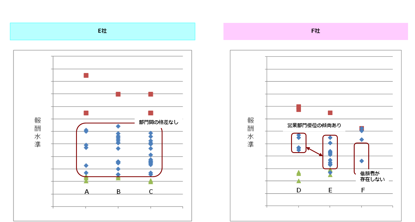 case_M&A2