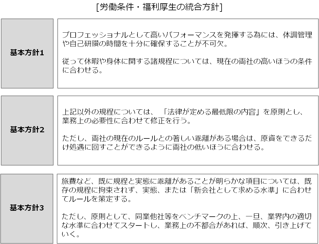 case_M&A29