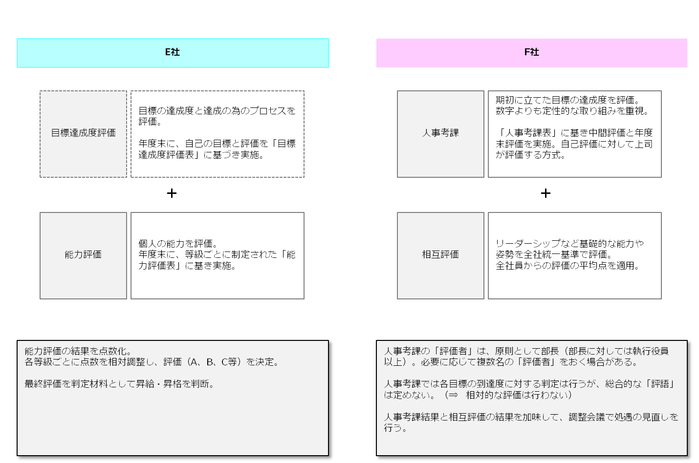 case_M&A3