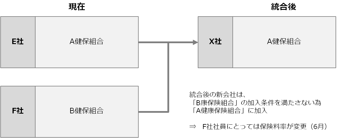 case_M&A33
