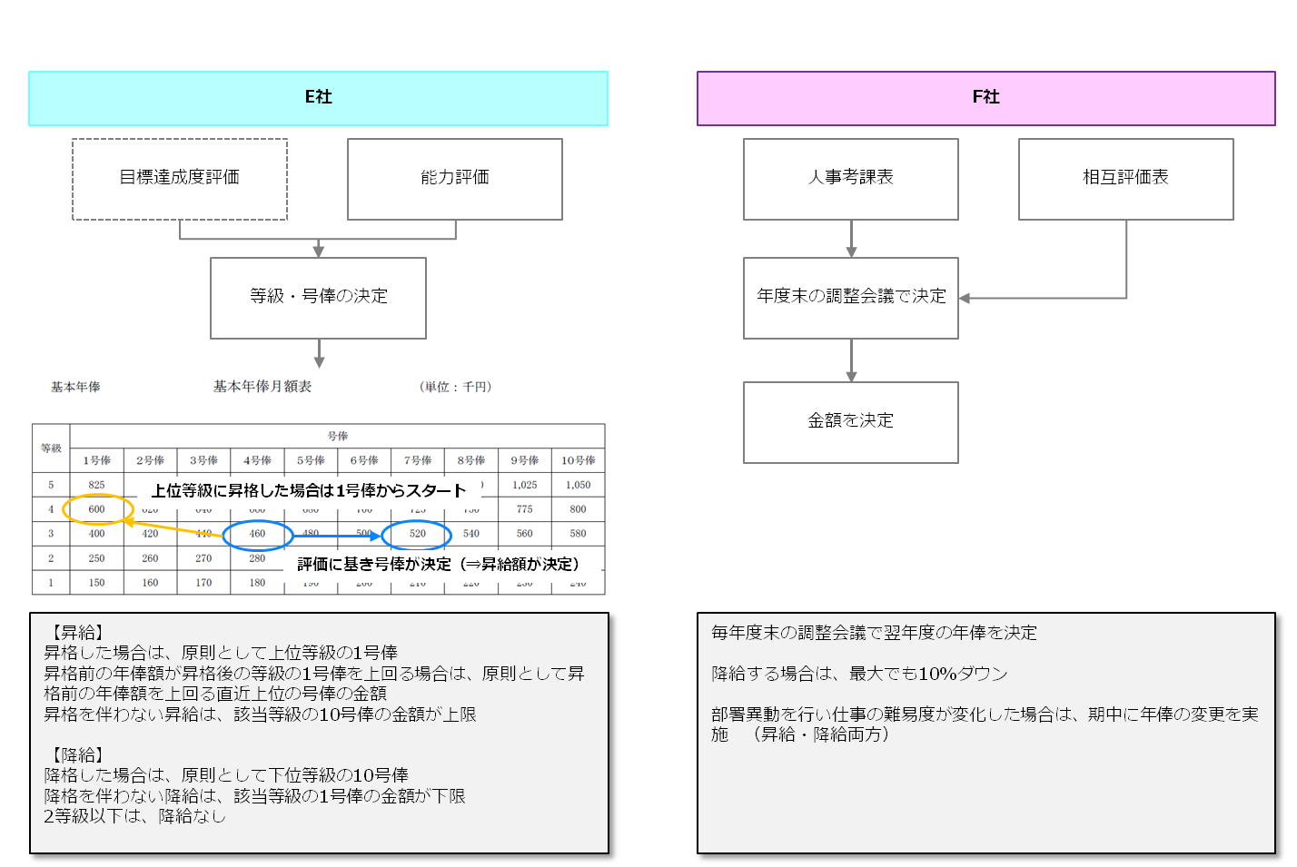 case_M&A4