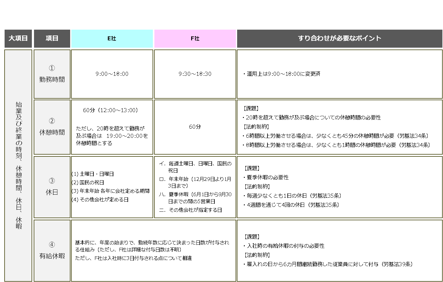 case_M&A5