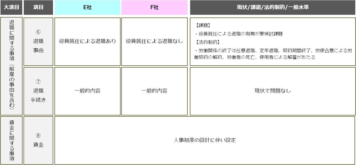 case_M&A7