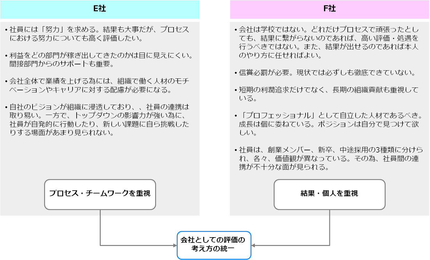 case_M&A9