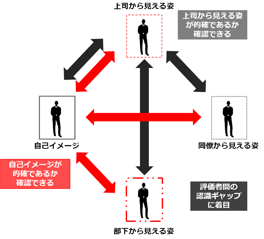 service_360degree2
