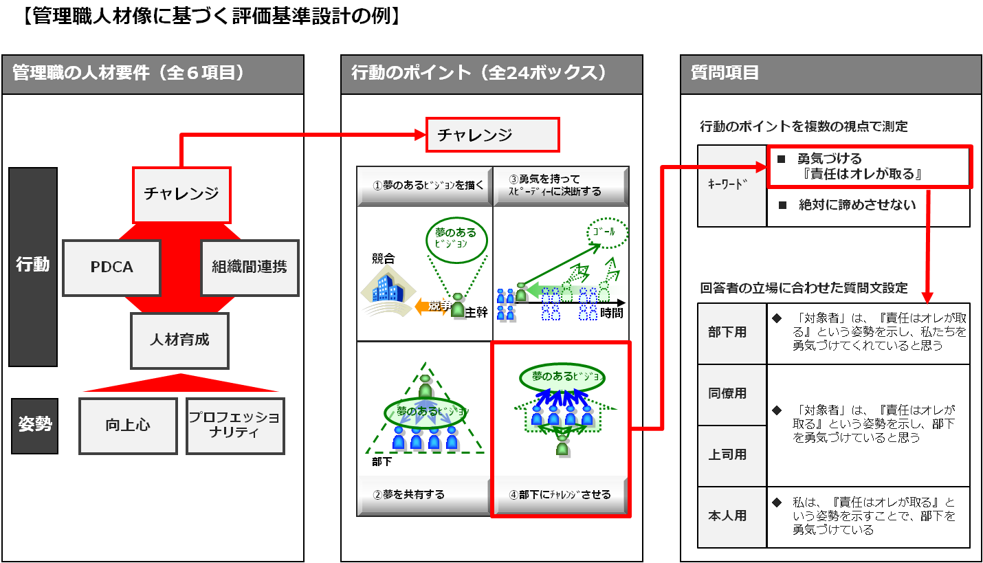 service_360degree5-1
