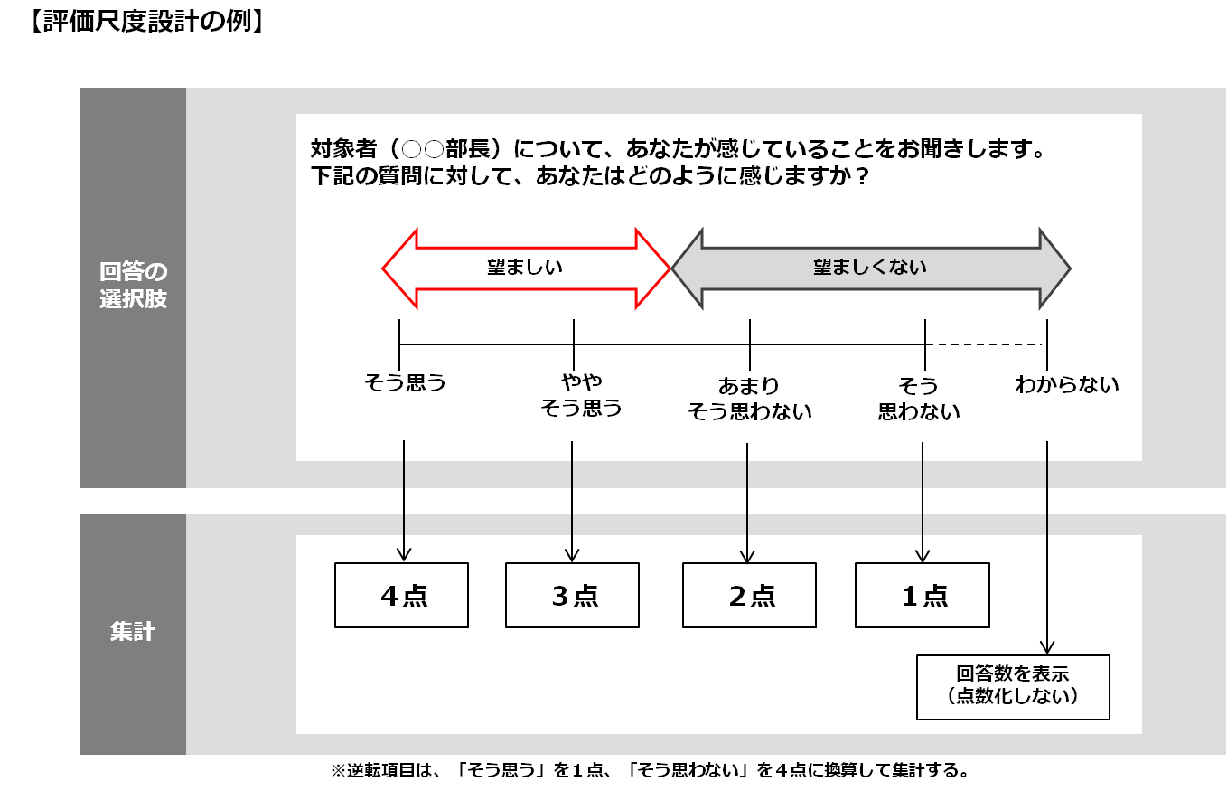 service_360degree5-2