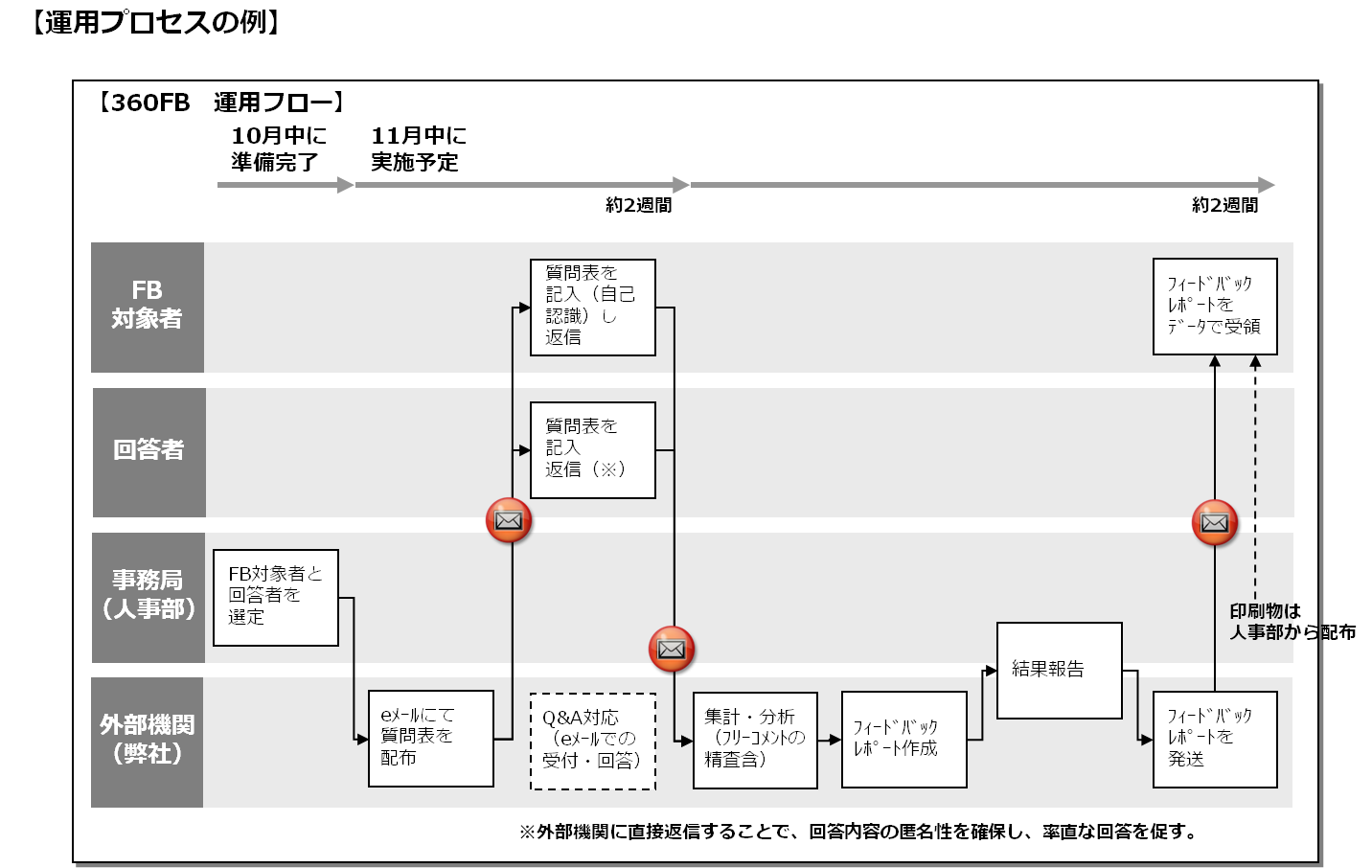 service_360degree6-1