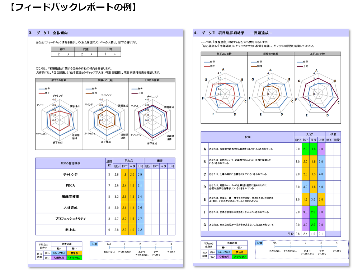 service_360degree7-2