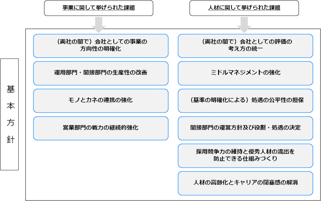 case_M&A12-2