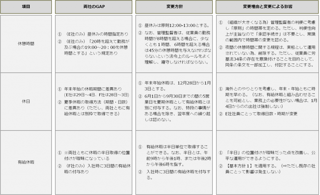 case_M&A30-2