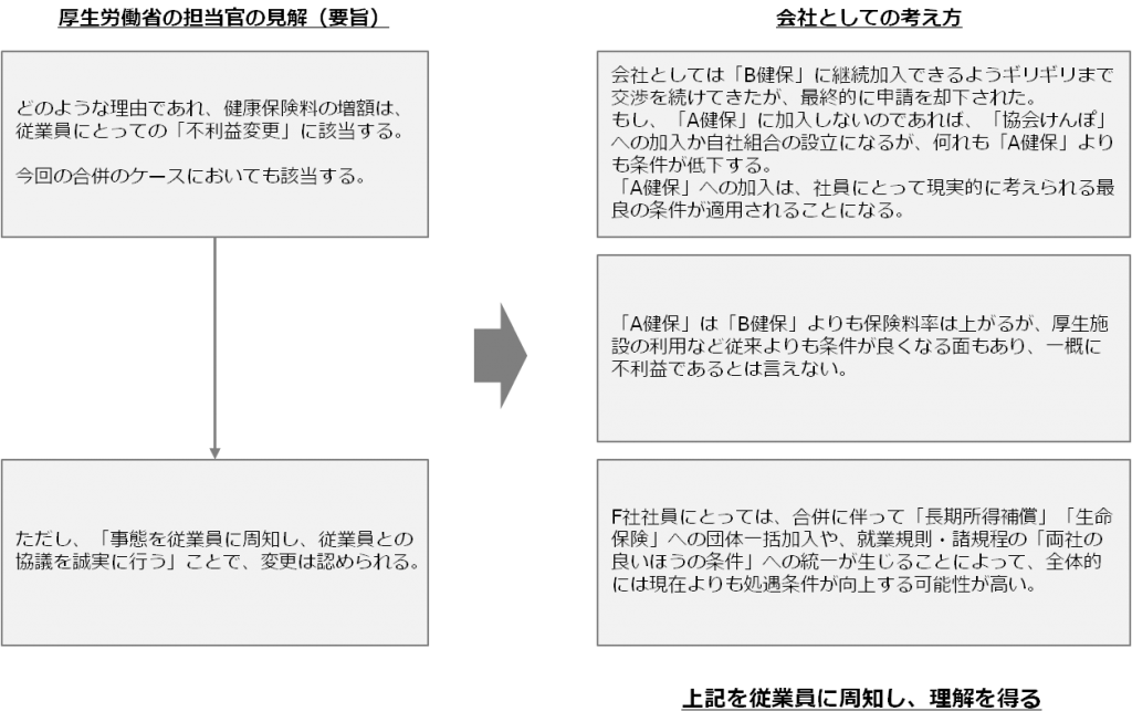 case_M&A34-2