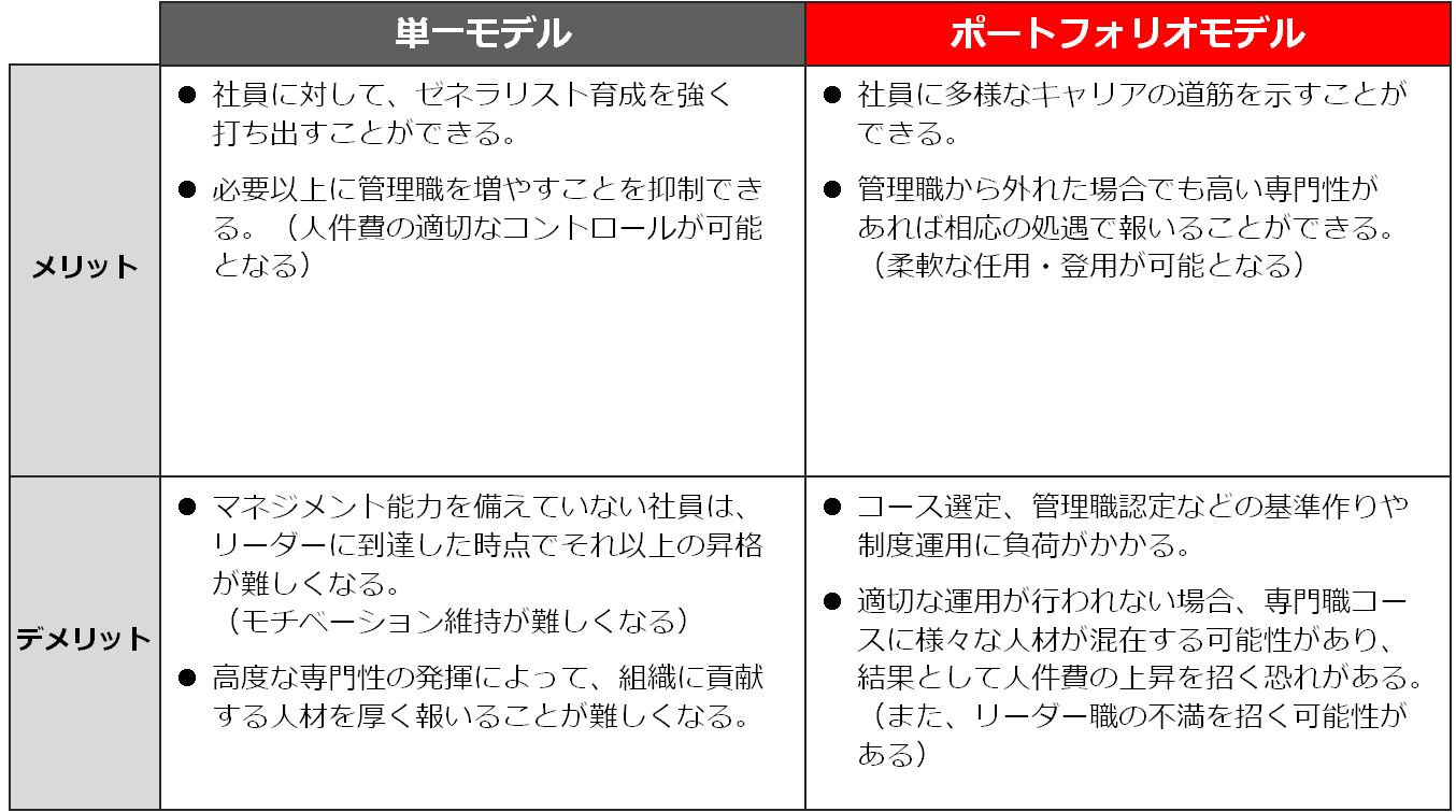 service_HRportfolio2