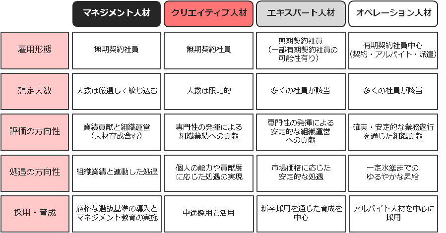 service_HRportfolio4-2