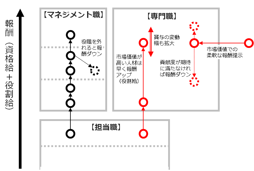 service_HRportfolio5
