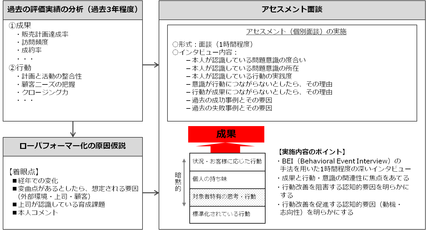 low_performer3