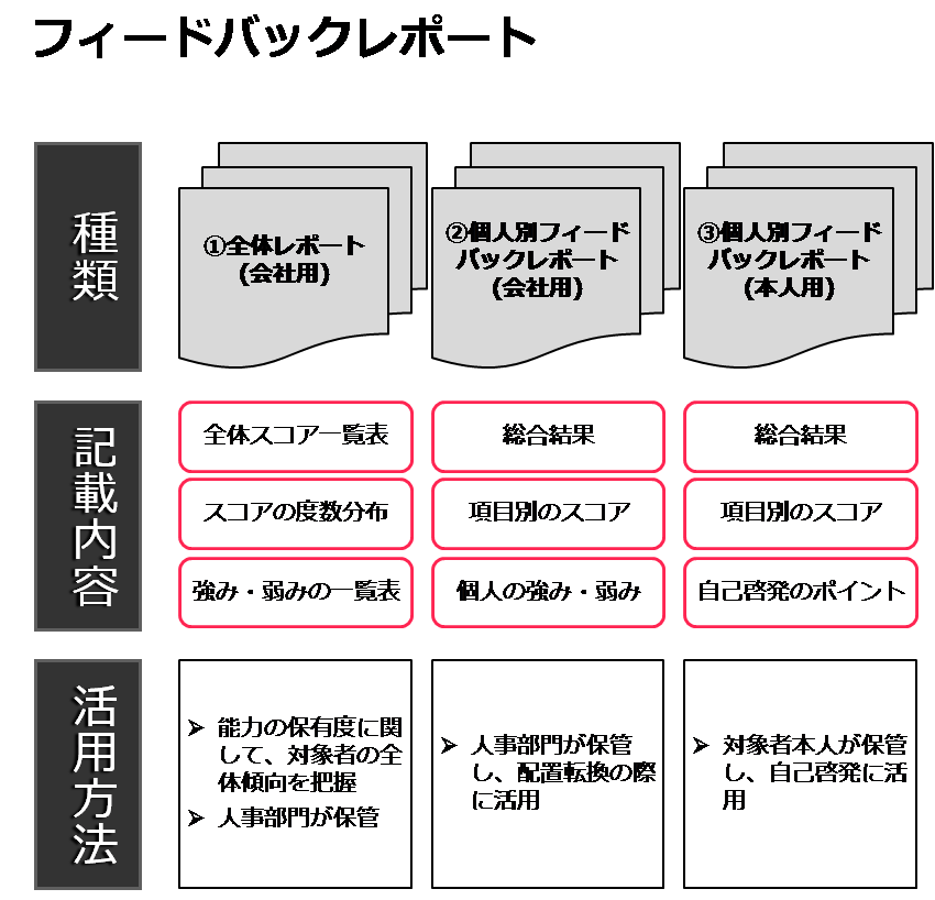 service_assessment_snr4