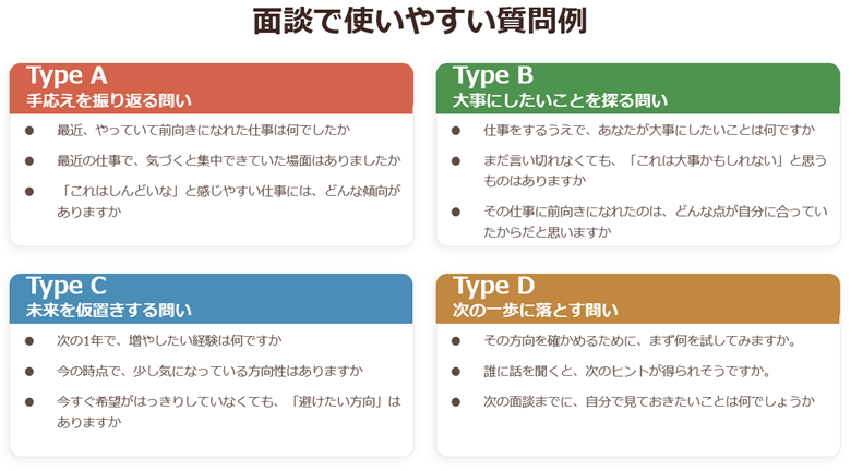 面談で使いやすい質問例