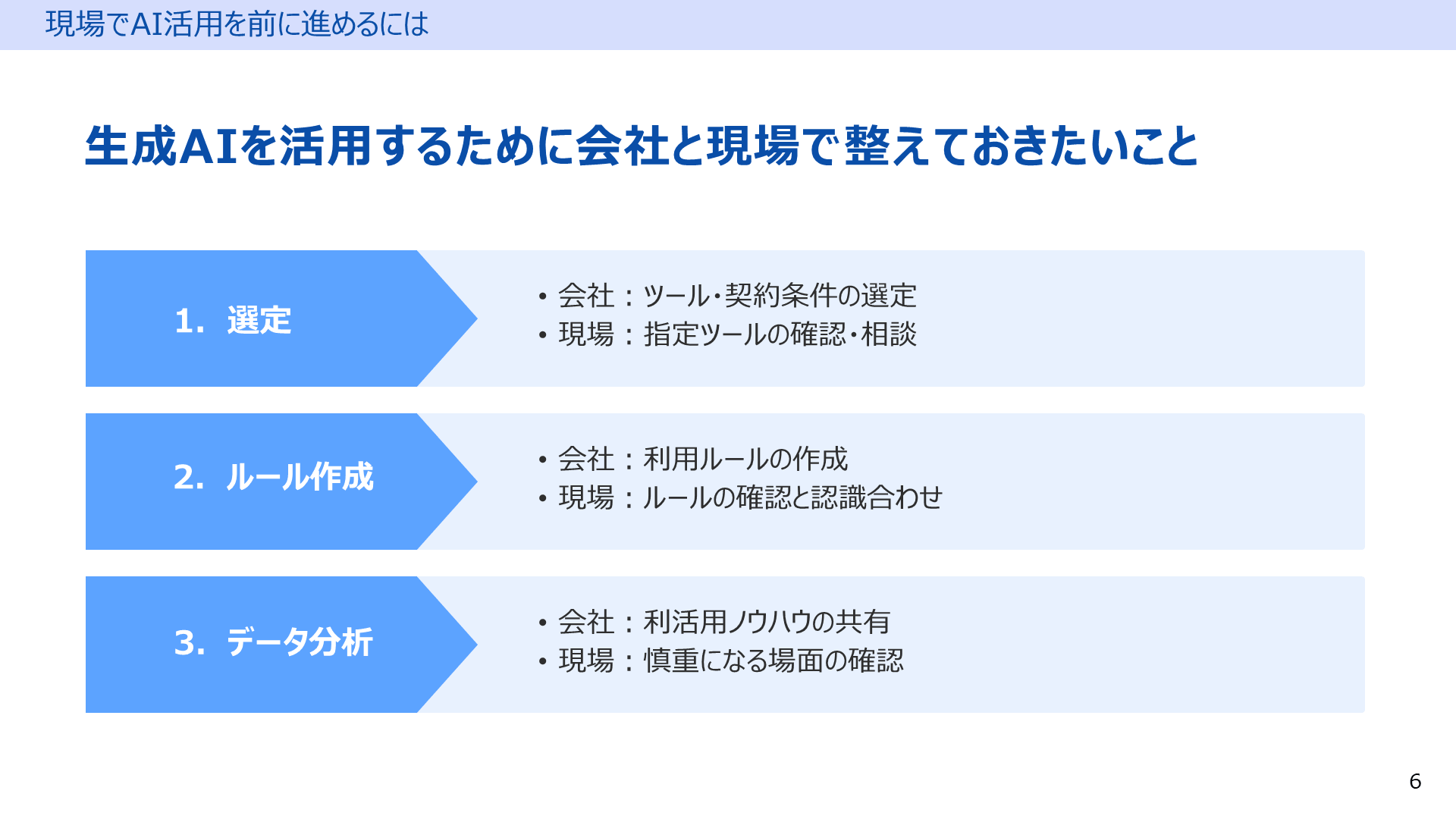 生成AIを活用するために、会社が整えるべきルールや環境と、現場が確認すべき使い方・判断基準を整理した図