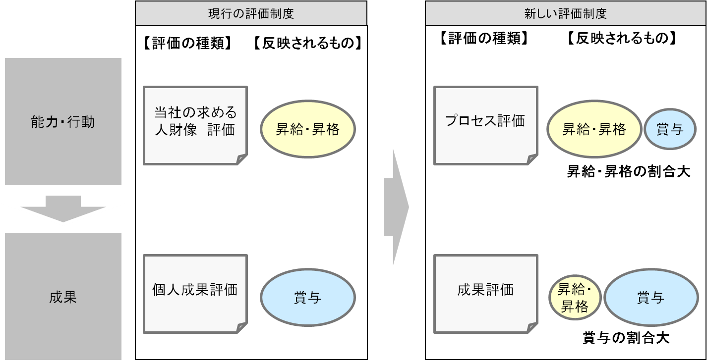 case_implementation50