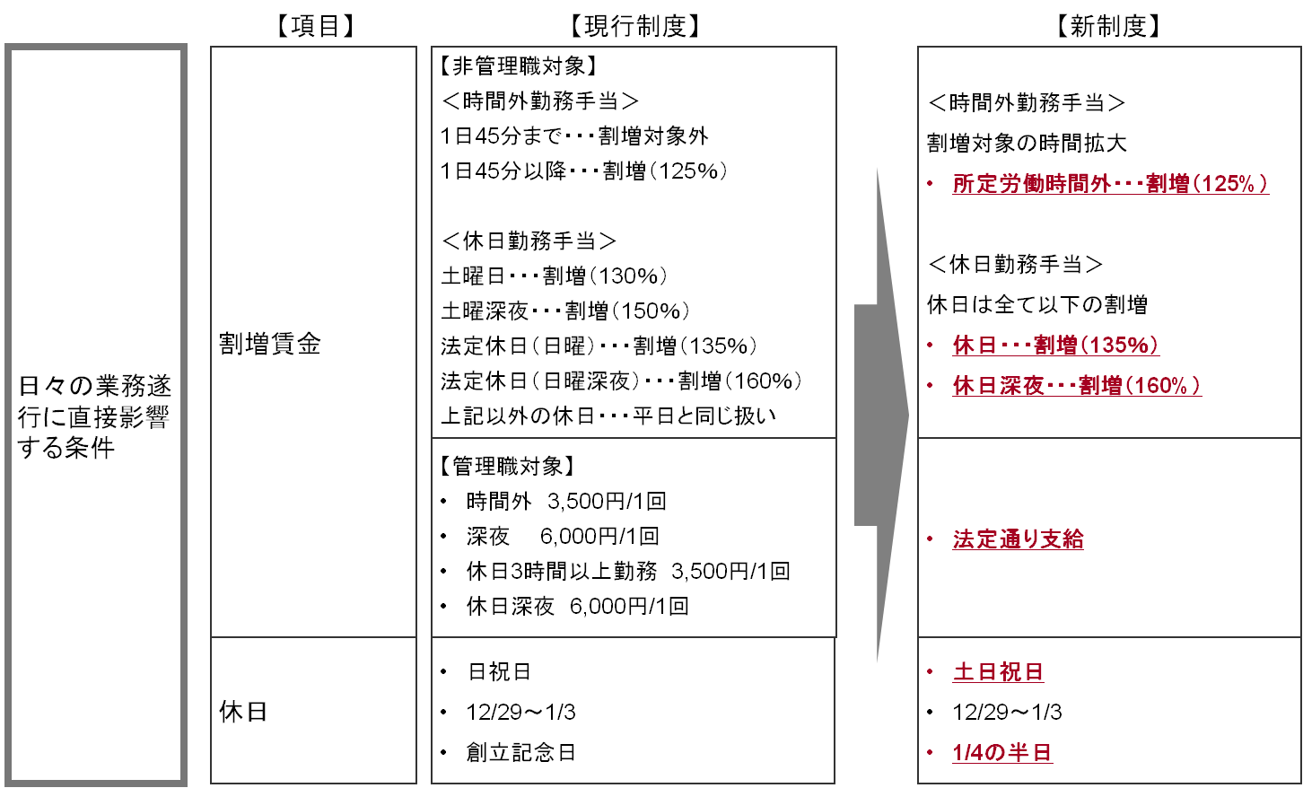 case_implementation52