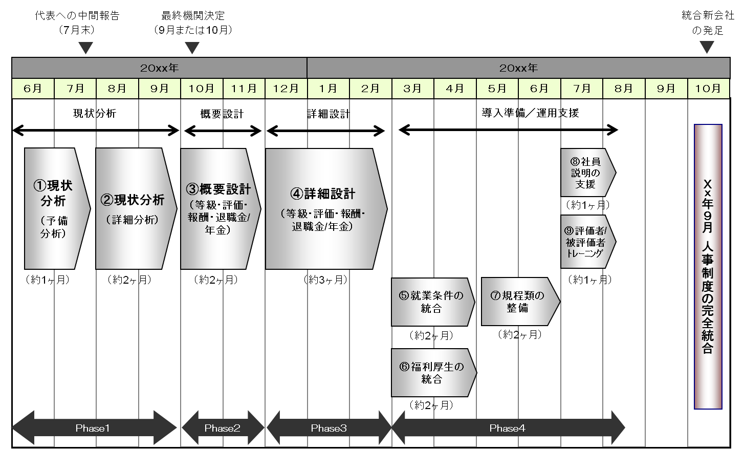 case_implementation1