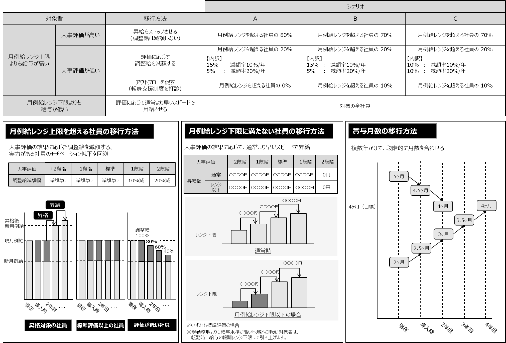 case_implementation11