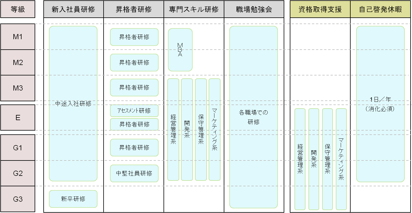 case_implementation13