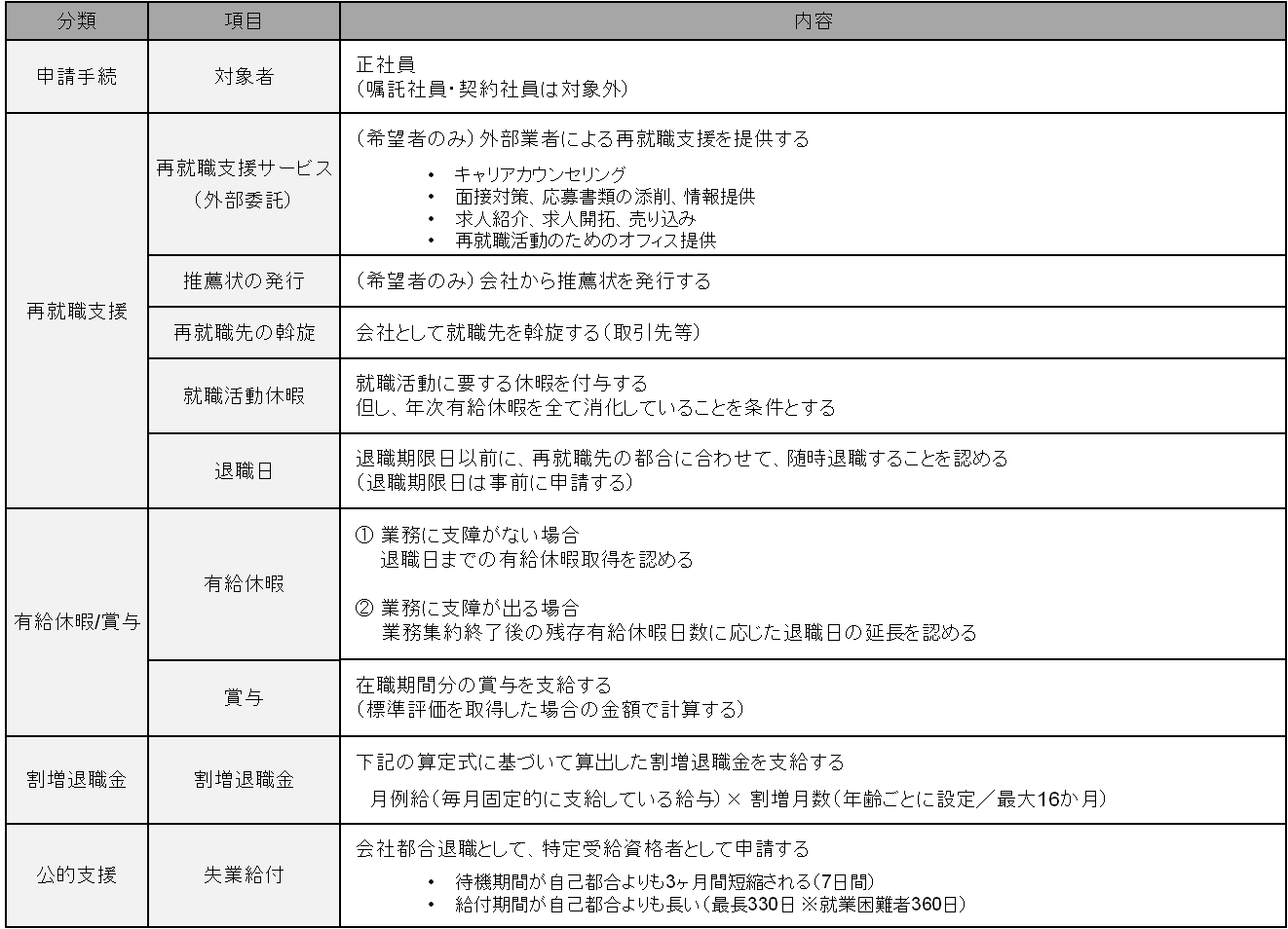 case_implementation14