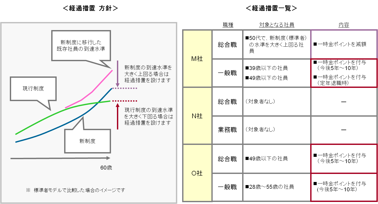 case_implementation36
