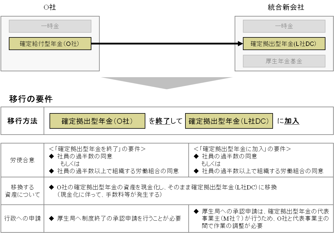 case_implementation40