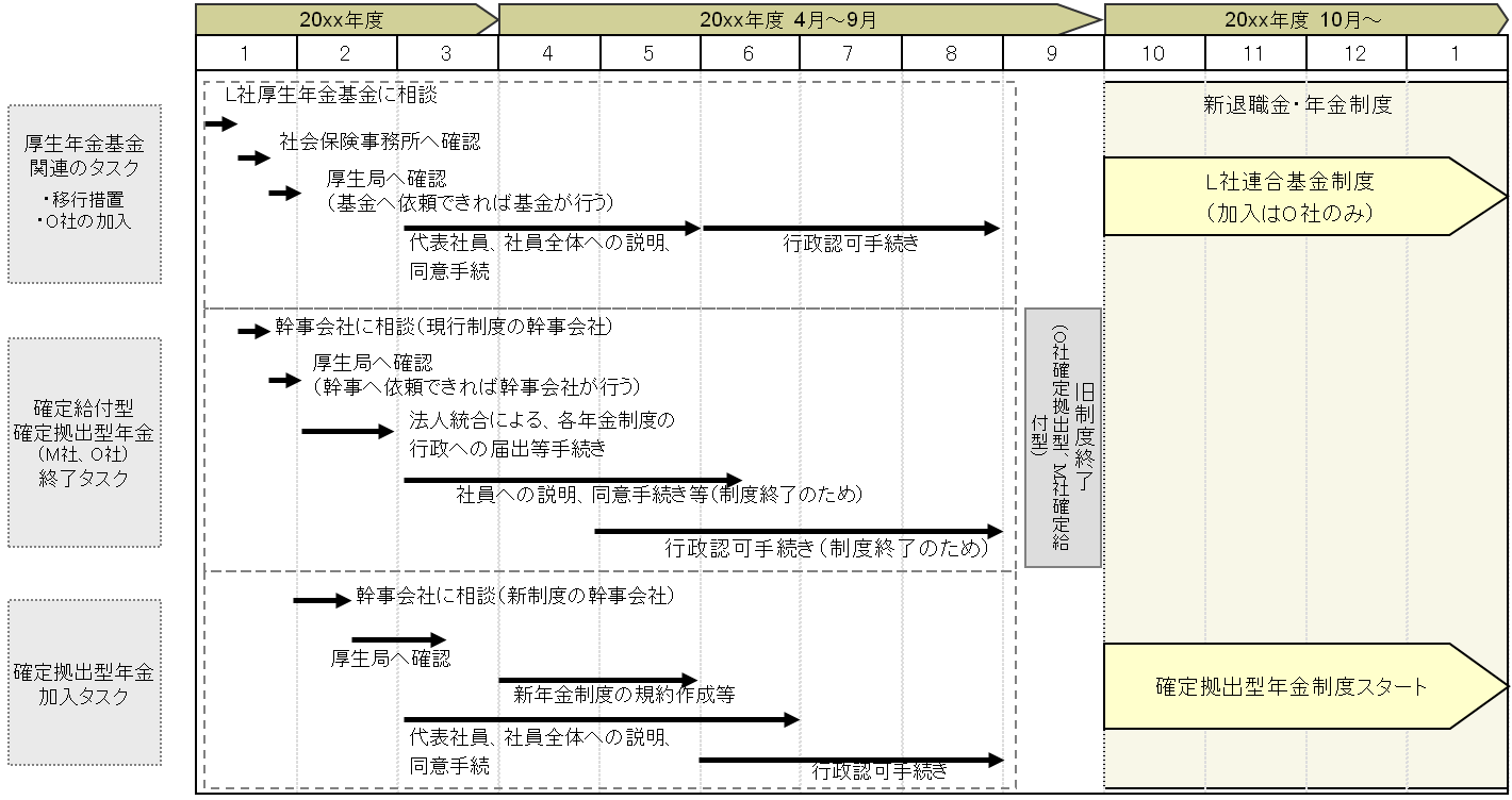 case_implementation41