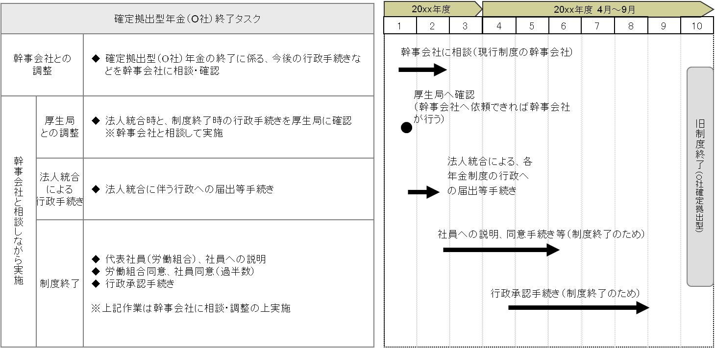case_implementation42