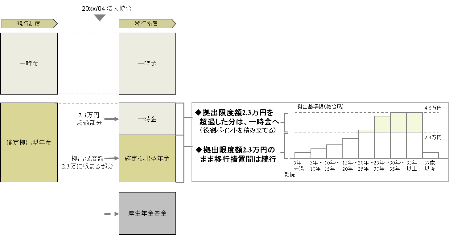 case_implementation43