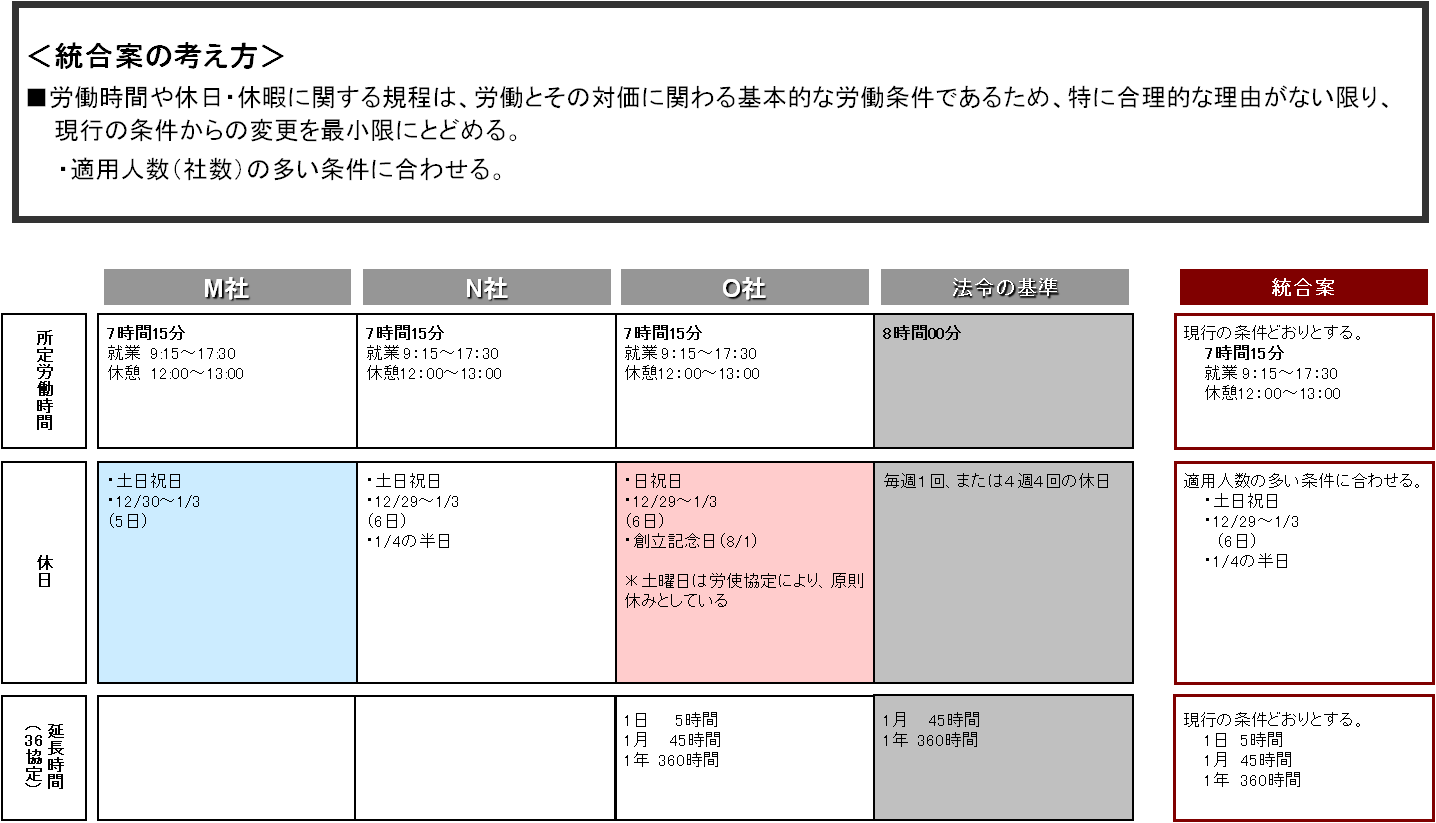 case_implementation44