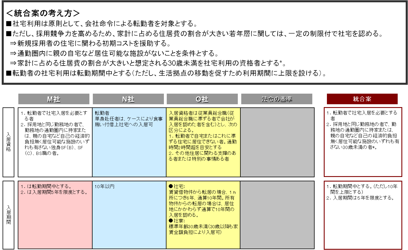 case_implementation45
