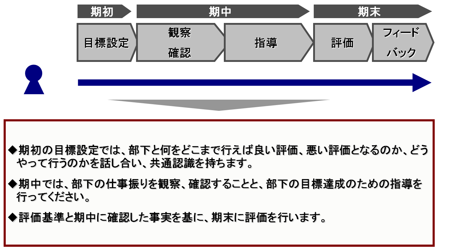 case_implementation54