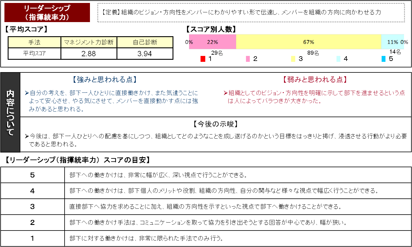 case_implementation58