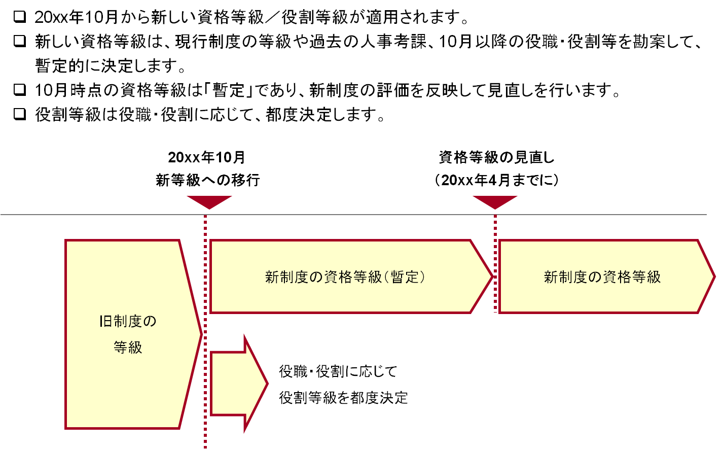 case_implementation60