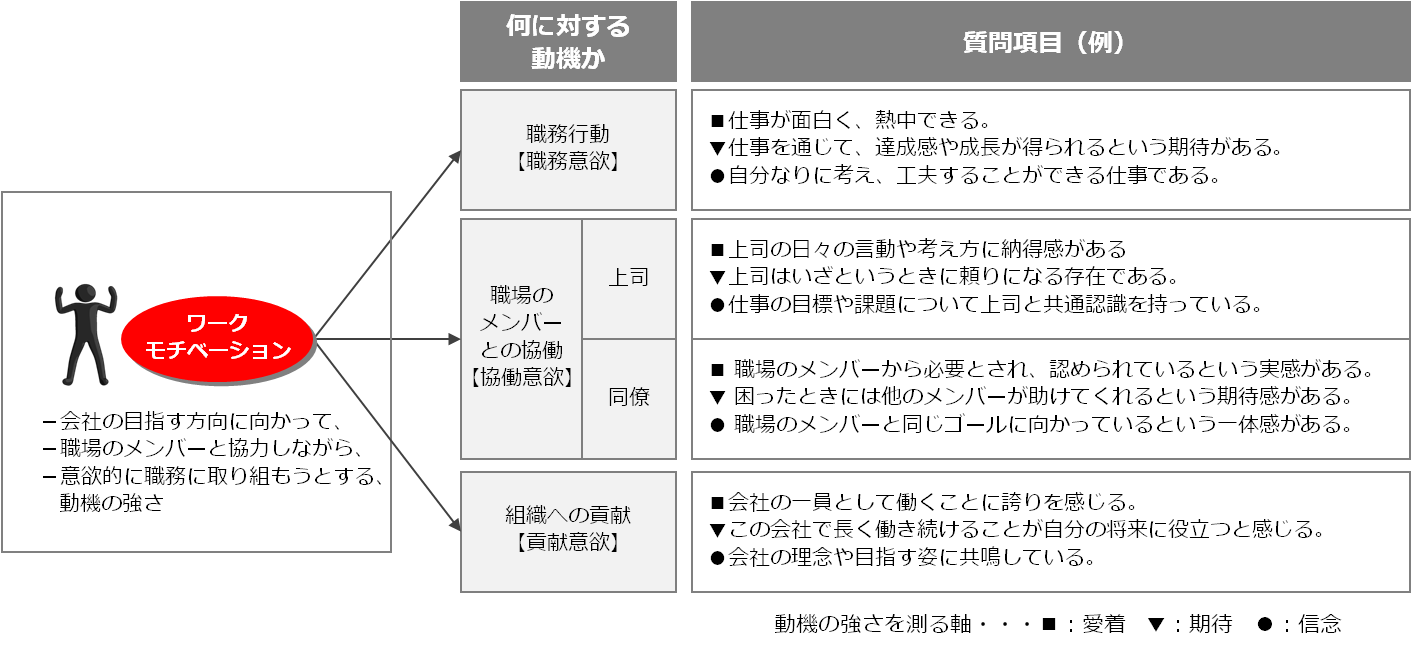 service_ES3