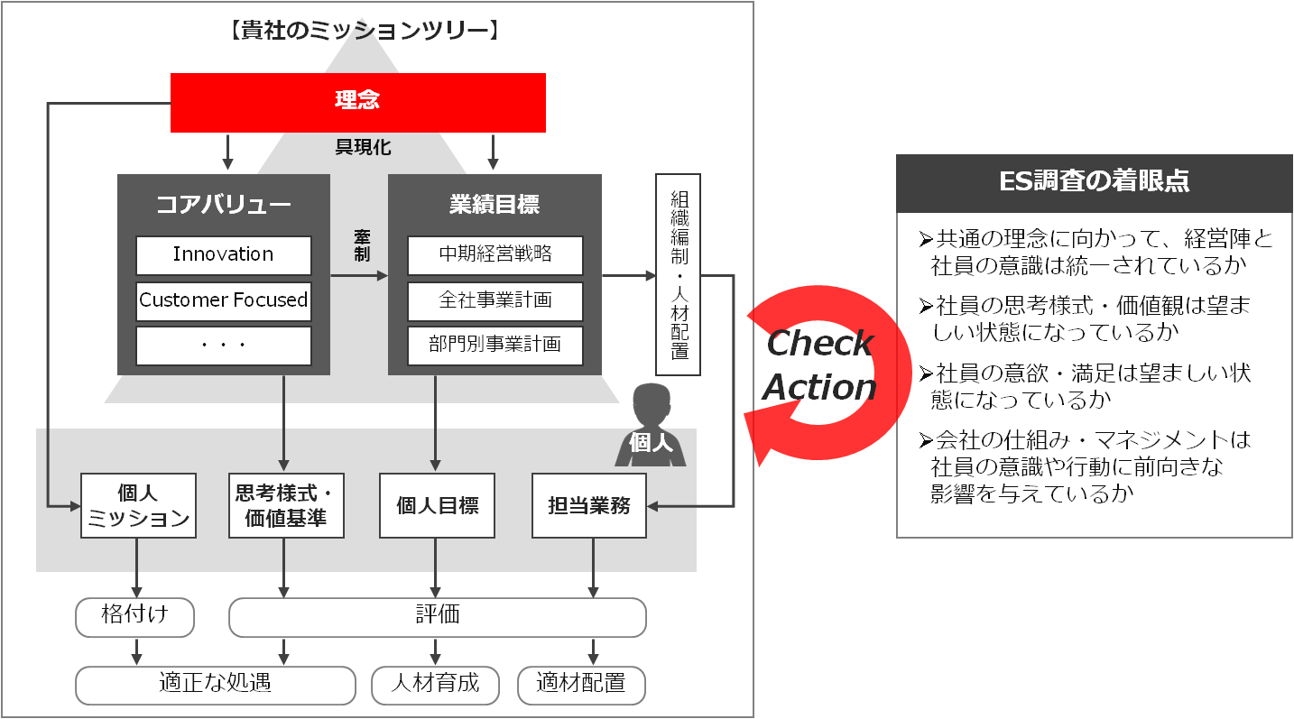service_ES6